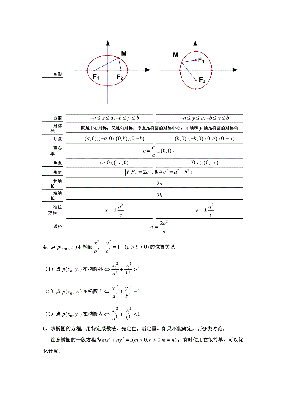 2012届高三数学一轮复习基础导航：15.doc_第2页