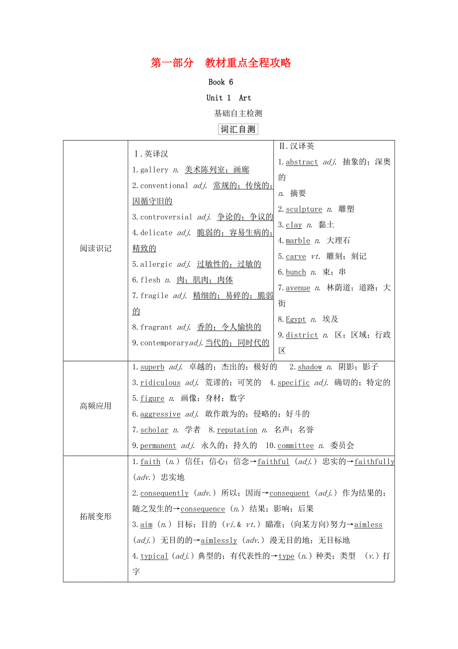 2021届高考一轮复习梳理点拨学案：人教版选修6 UNIT1 ART WORD版含答案.doc_第1页