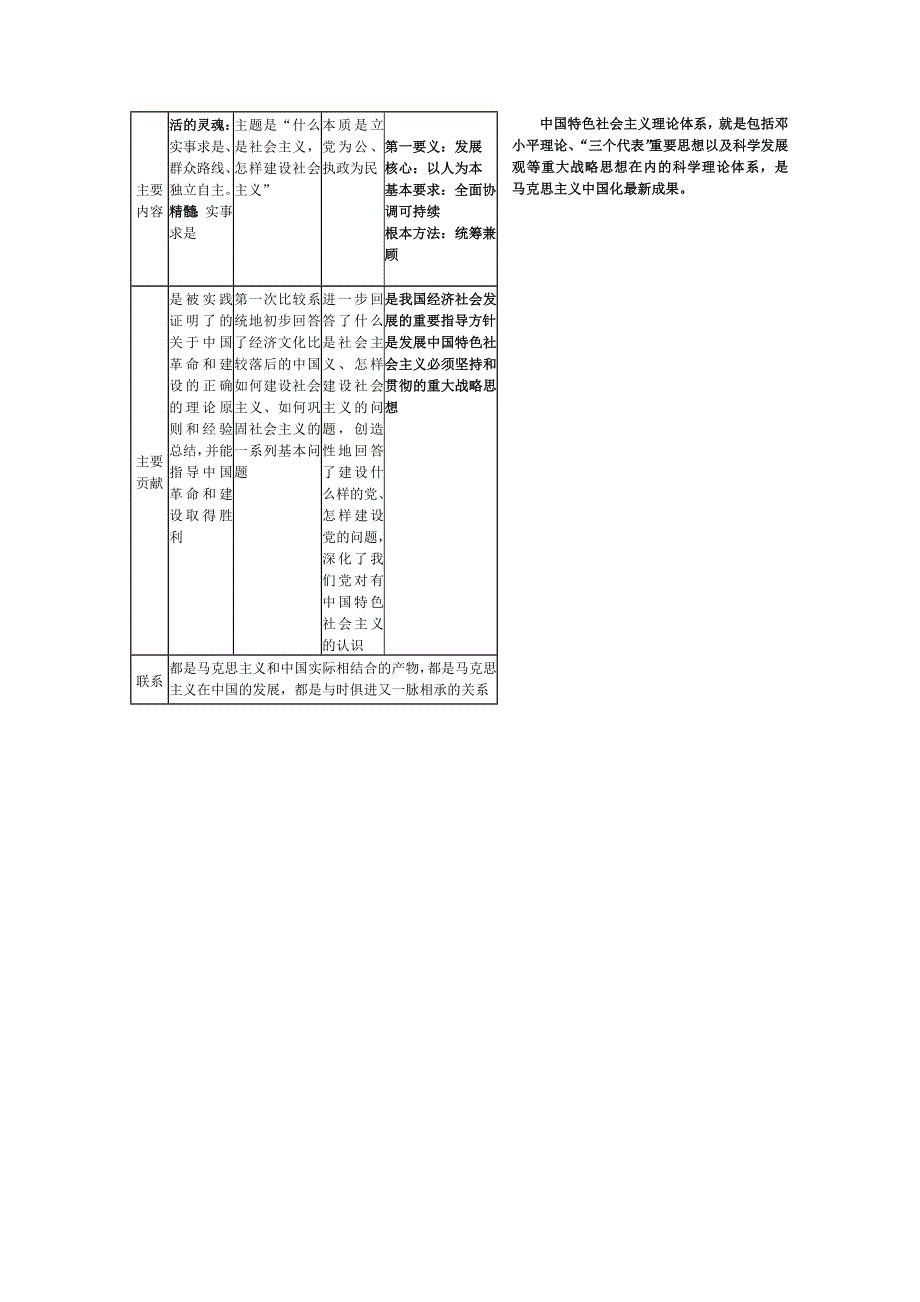 2012届高三政治一轮复习讲义：第三课时代精神的精华（新人教必修4）.DOC.doc_第2页