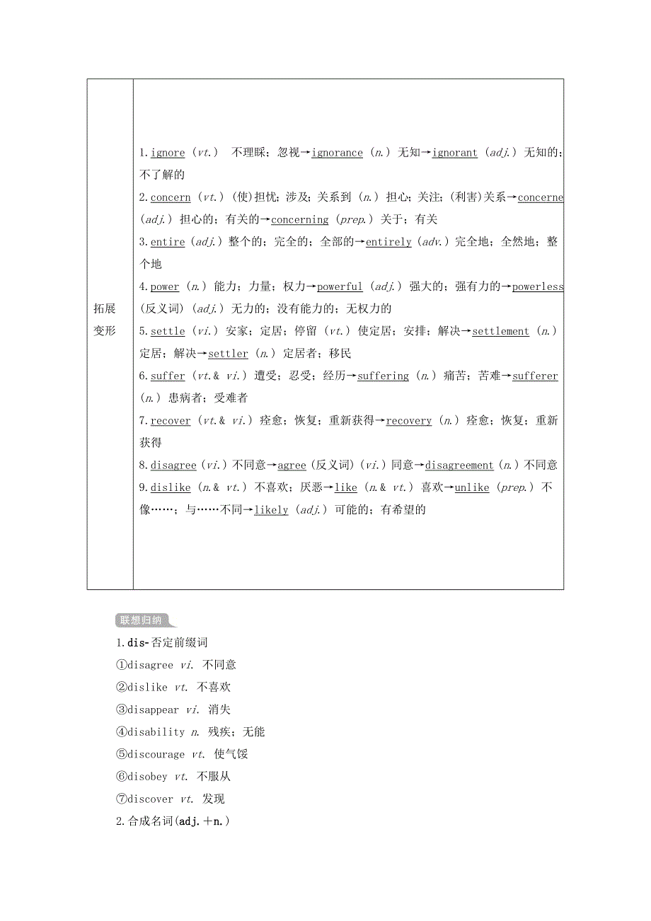 2021届高考一轮复习梳理点拨学案：人教版必修1 UNIT1 FRIENDSHIP WORD版含答案.doc_第2页