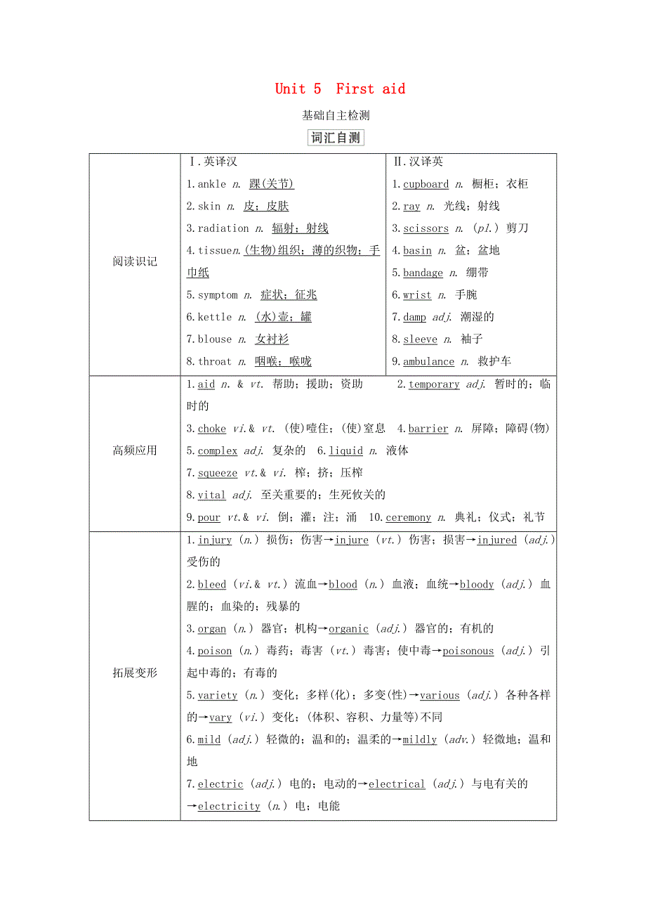 2021届高考一轮复习梳理点拨学案：人教版必修5 UNIT5 FIRST AID WORD版含答案.doc_第1页