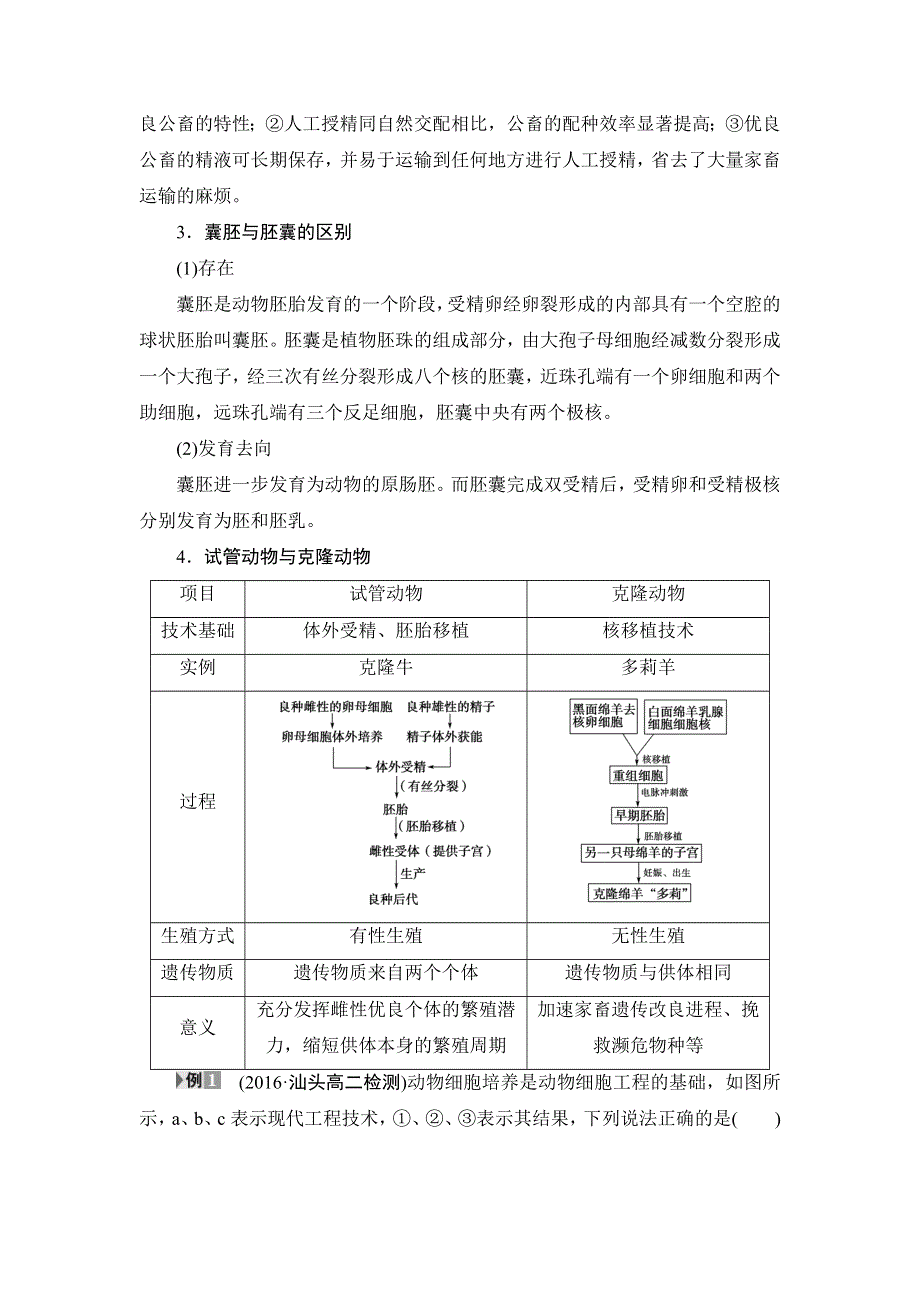 2016-2017学年高中生物浙科版选修三教师用书：专题归纳提升3 WORD版含解析.doc_第2页