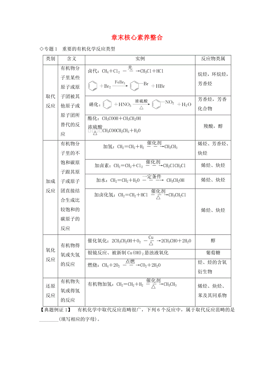 2020年高中化学 第3章 有机化合物 章末核心素养整合（含解析）新人教版必修2.doc_第1页