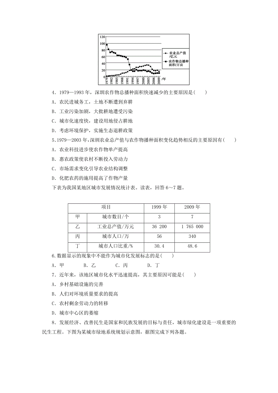 人教版高中地理必修2同步习题-2.3城市化 .doc_第2页