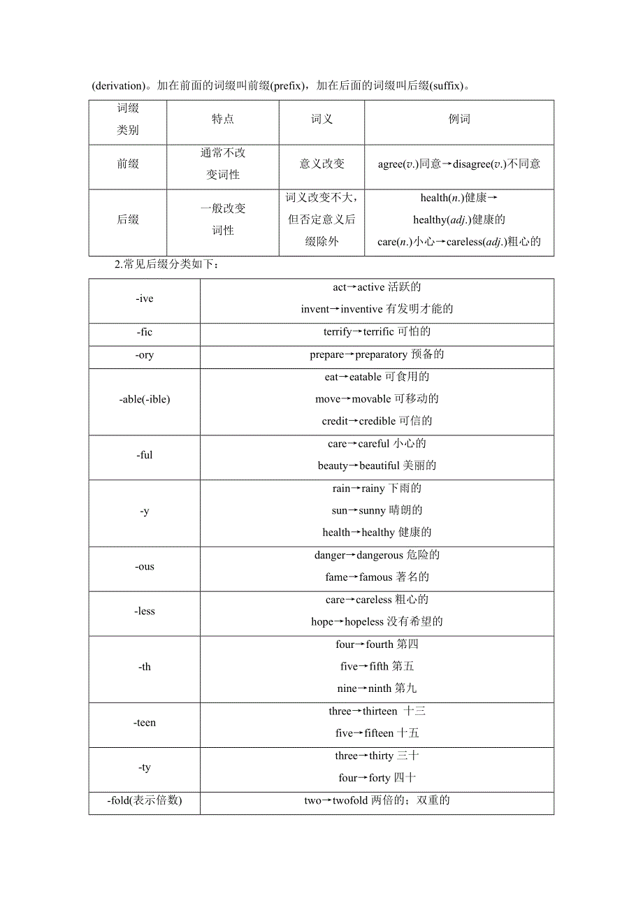 2016-2017学年高中英语外研版选修7学案：MODULE 1　SECTION Ⅳ　GRAMMAR & WRITING WORD版含解析.doc_第3页