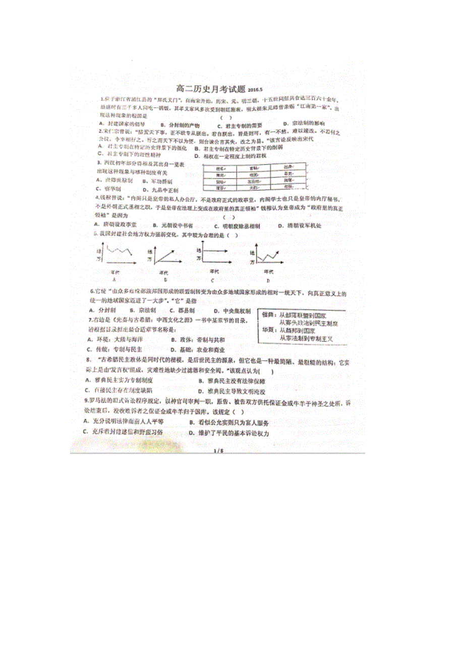 山东省寿光现代中学2015-2016学年高二6月月考历史试题 扫描版含答案.doc_第1页