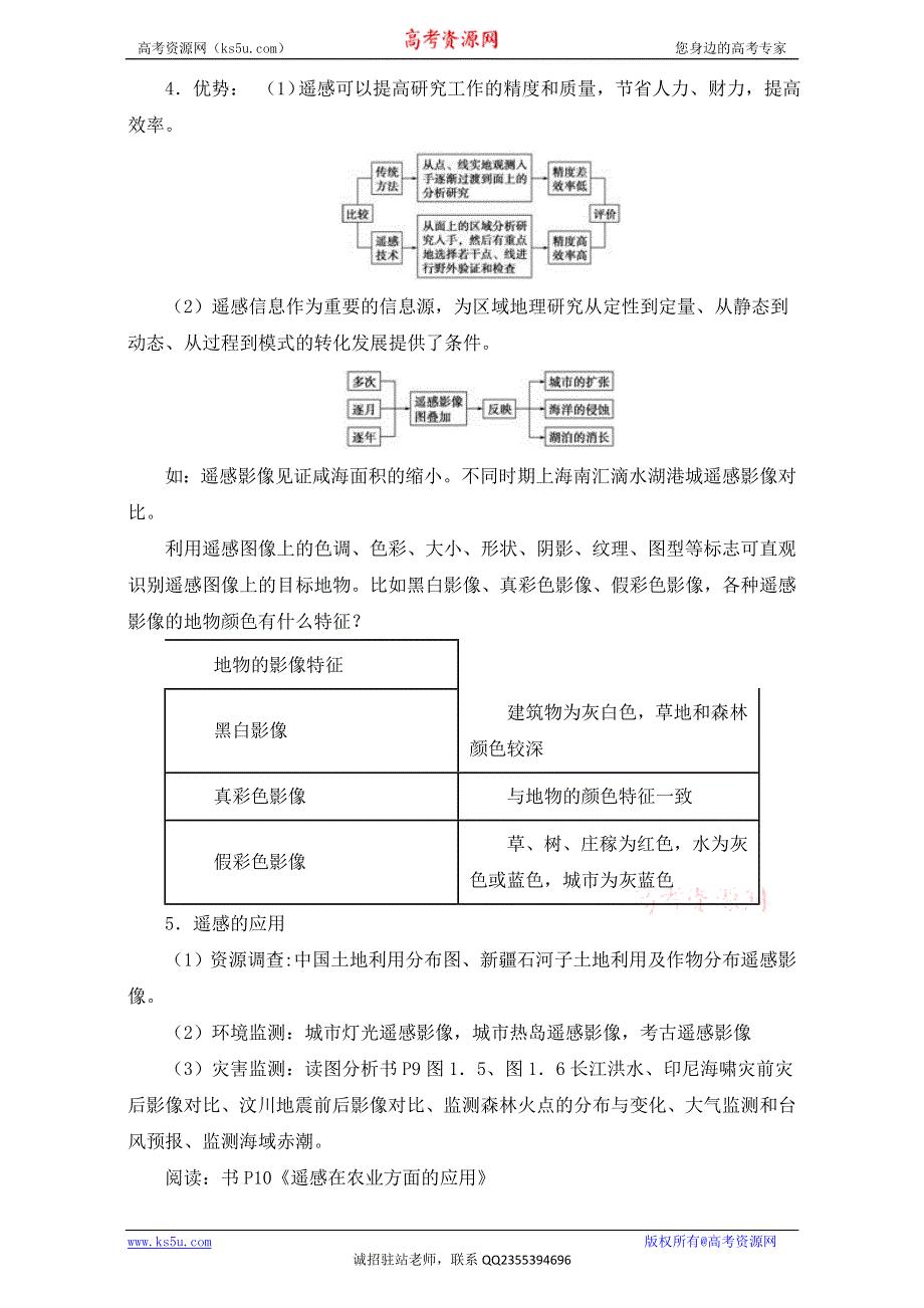 人教版高中地理必修三教案：1.2《地理信息技术在区域地理环境研究中的作用》1（2课时）WORD版.doc_第3页