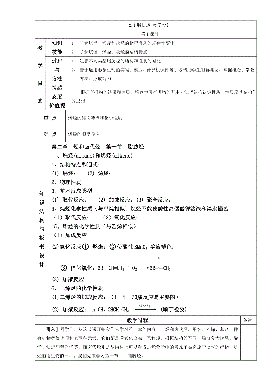 人教版高中化学选修五 2.doc_第1页