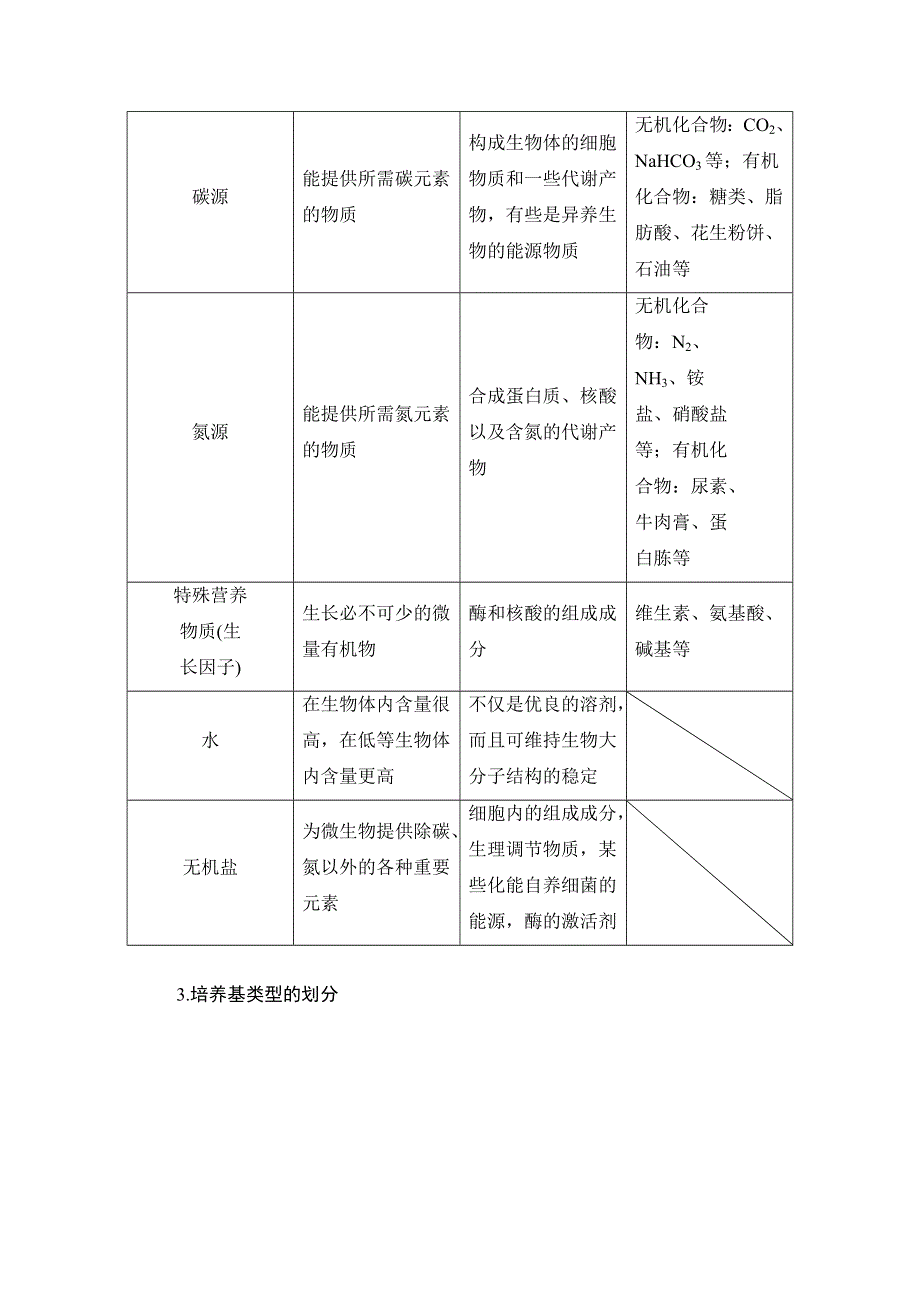 2016-2017学年高中生物苏教版选修一教师用书：第1章 无菌操作技术实践 第1节 WORD版含解析.doc_第3页