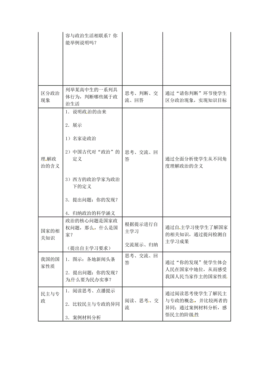 《优选整合》人教版高中政治必修二 1-1人民民主专政：本质是人民当家作主 教案WORD版.doc_第2页