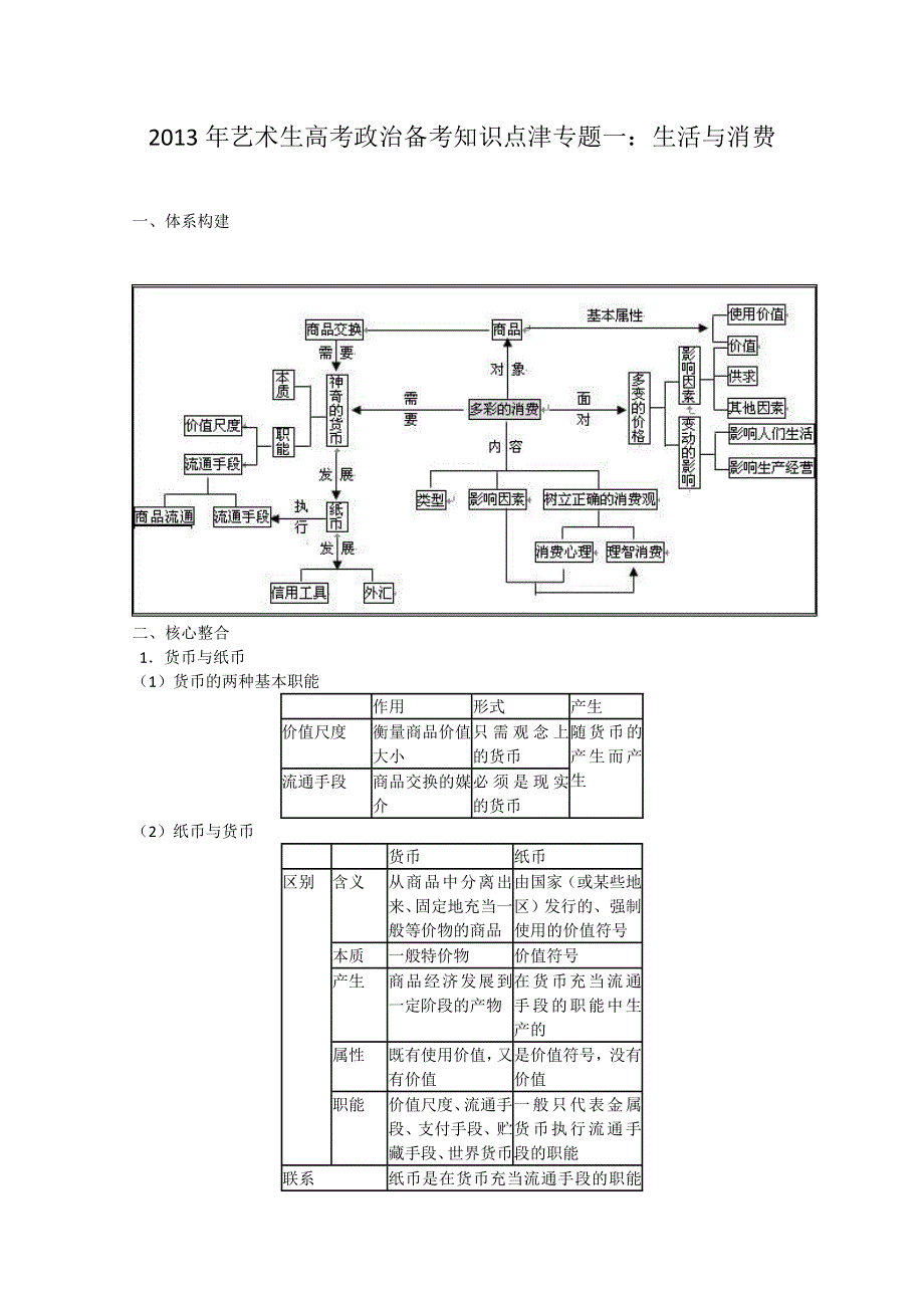 2013年艺术生高考政治备考知识点津专题一：生活与消费.doc_第1页