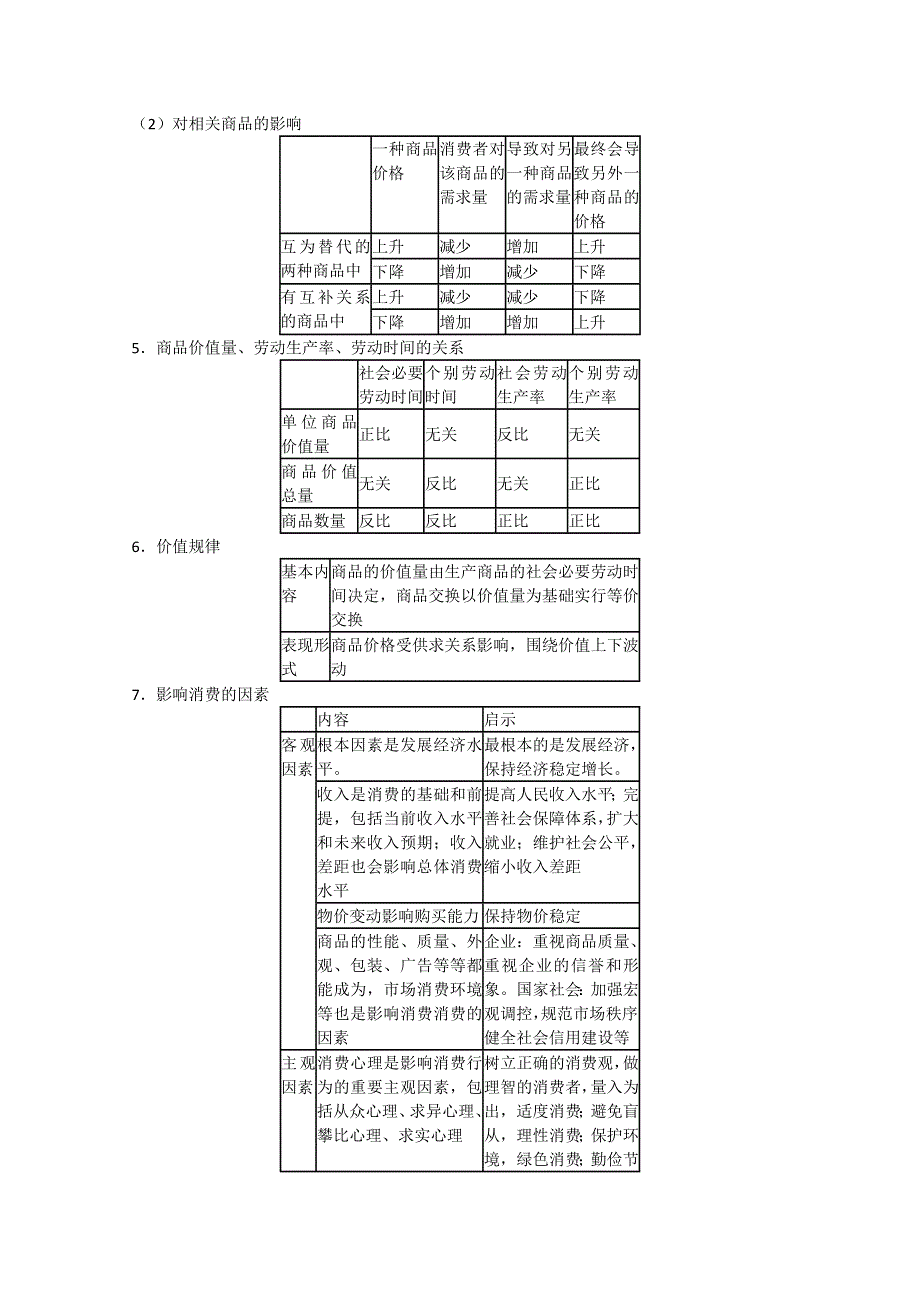 2013年艺术生高考政治备考知识点津专题一：生活与消费.doc_第3页