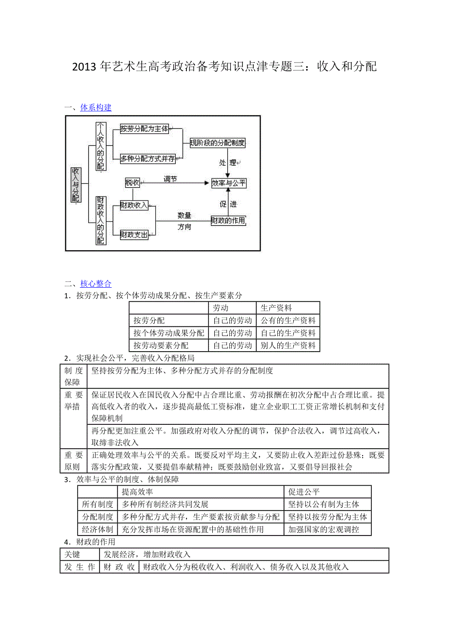 2013年艺术生高考政治备考知识点津专题三：收入和分配.doc_第1页