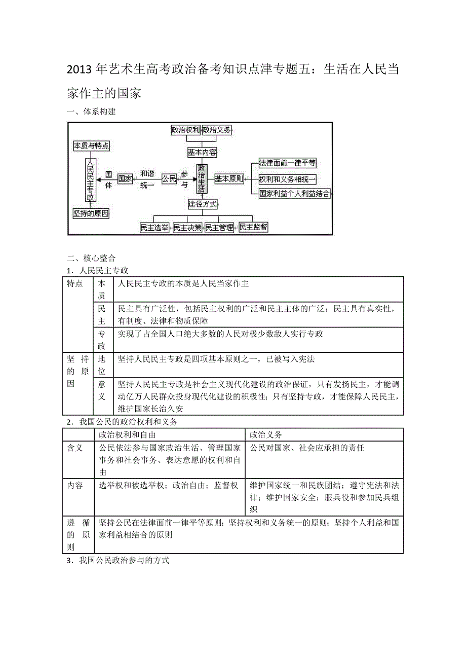 2013年艺术生高考政治备考知识点津专题五：生活在人民当家作主的国家.doc_第1页