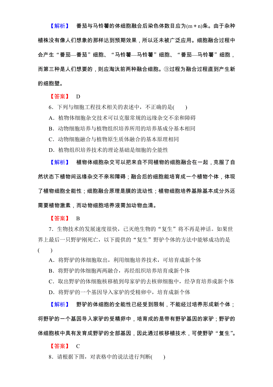 2016-2017学年高中生物选修三（中图版 测试）-第一单元 第二章 细胞工程 章末综合测评2 WORD版含解析.doc_第3页