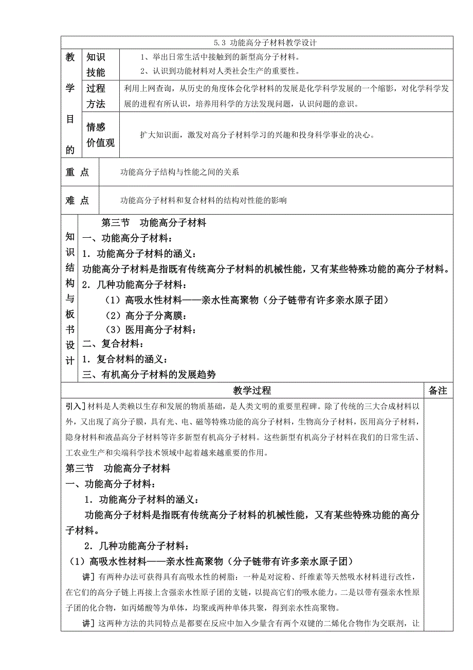 人教版高中化学选修五 5-3 功能高分子材料第1课时（教案1） .doc_第1页