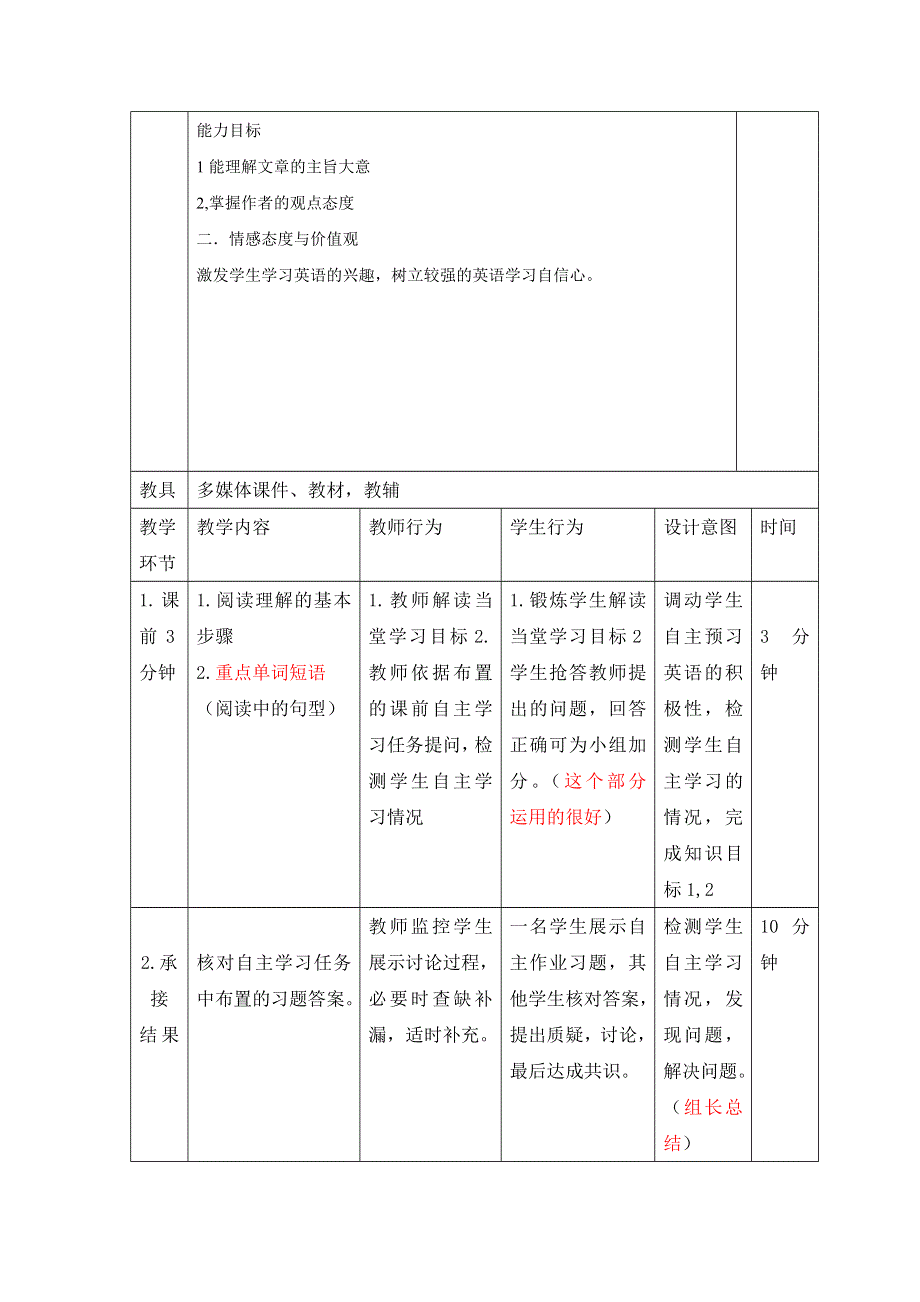 2020-2021学年外研版高二英语必修五教案：MODULE2 A JOB WORTH DOING LANGUAGE POINTS WORD版含答案.doc_第2页