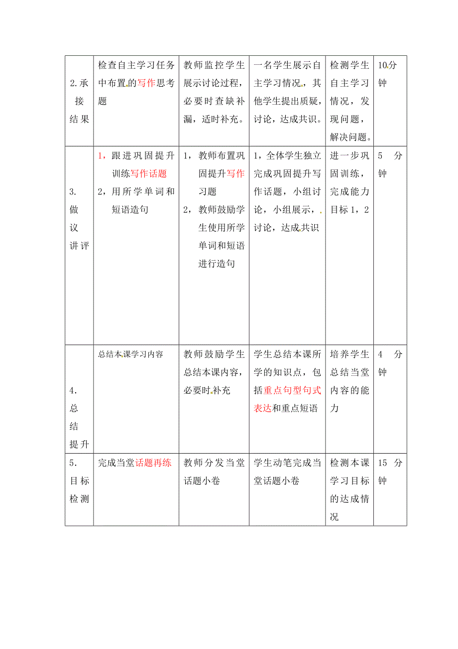 2020-2021学年外研版高二英语必修五教案：MODULE1 BRITISH AND AMERICAN ENGLISH WRITING WORD版含答案.doc_第2页