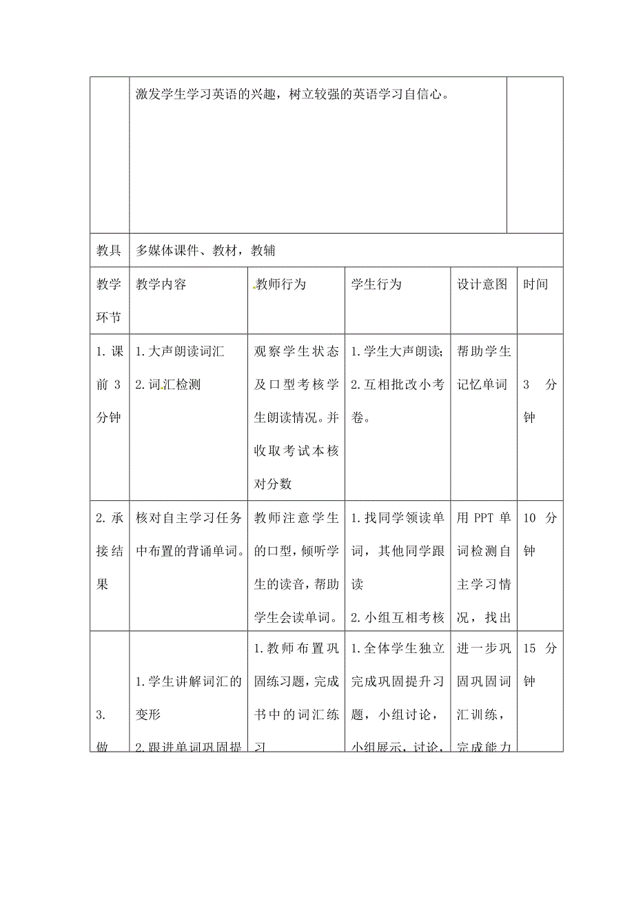 2020-2021学年外研版高二英语必修五教案：MODULES1-6复习 LANGUAGE POINTS WORD版含答案.doc_第2页