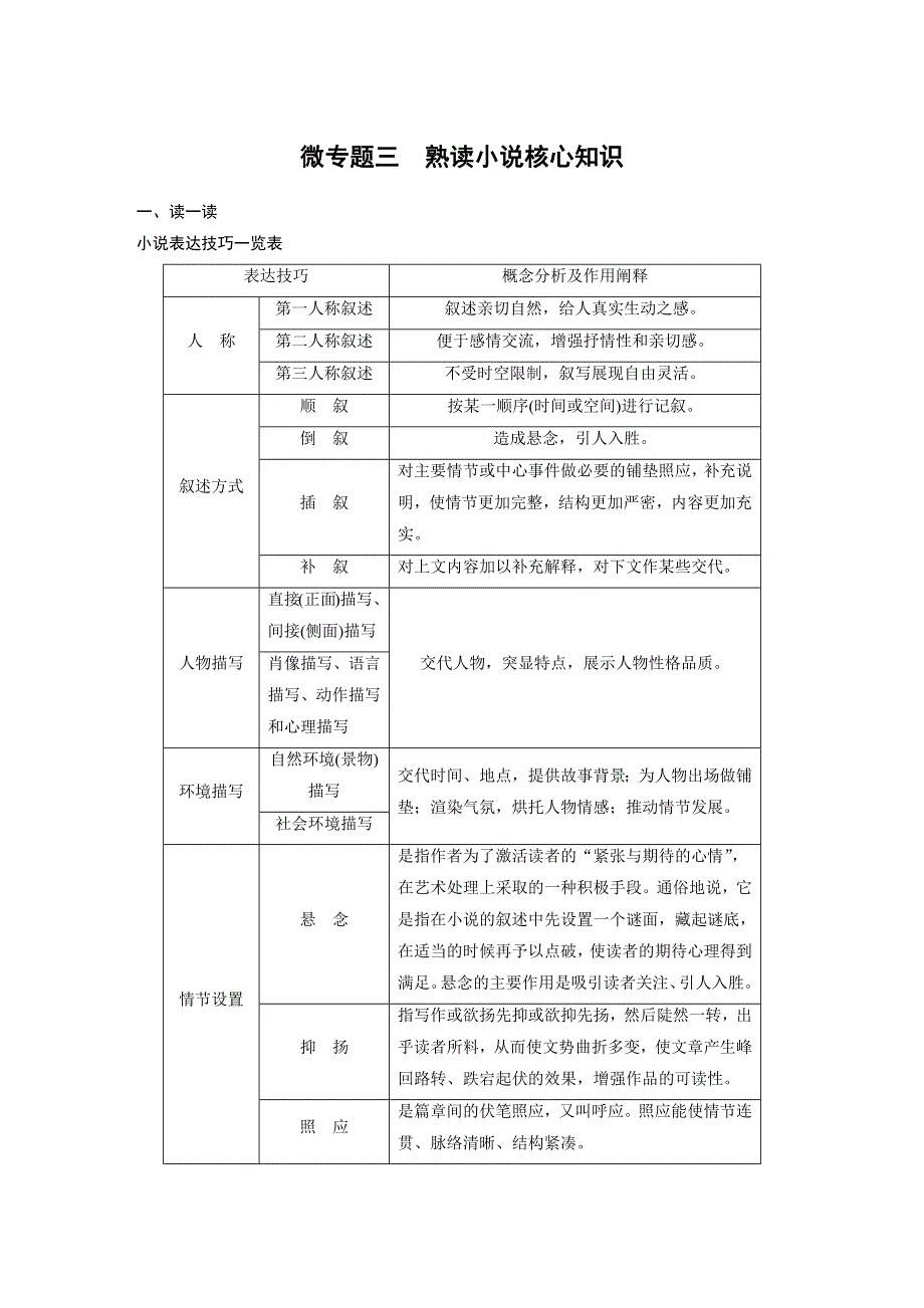 《新步步高》2015届高考语文（湖南专用）大二轮复习微专题回扣与规范：第三章 微专题三 熟读小说核心知识 WORD版含解析.docx_第1页