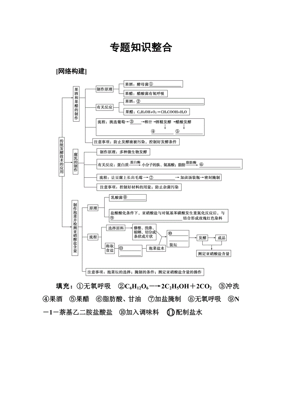 2016-2017年《金版学案》高二生物人教版选修1练习：专题知识整合1 WORD版含解析.doc_第1页