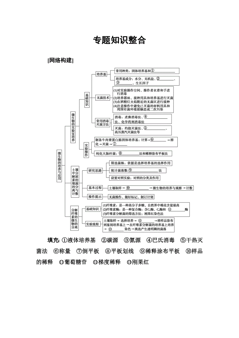 2016-2017年《金版学案》高二生物人教版选修1练习：专题知识整合2 WORD版含解析.doc_第1页