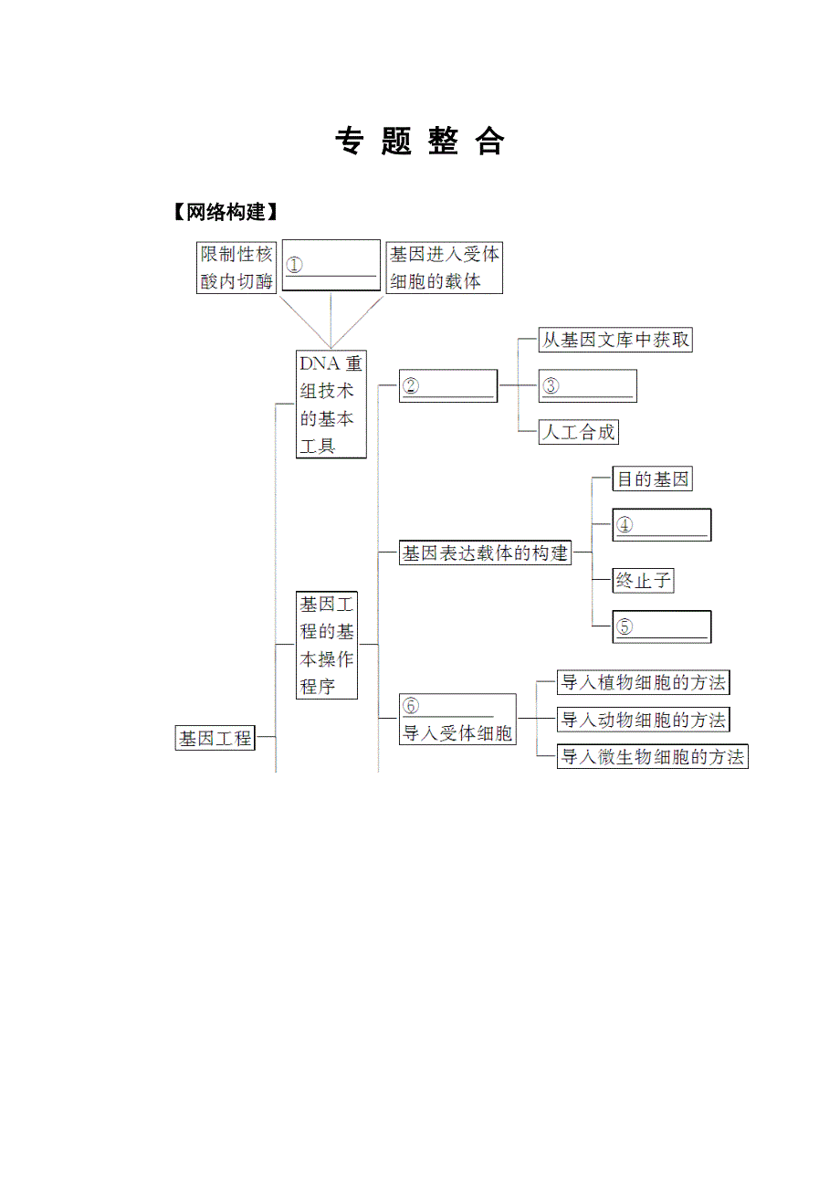 2016-2017年《金版学案》高二生物人教版选修3练习：专 题 整 合1 WORD版含解析.doc_第1页