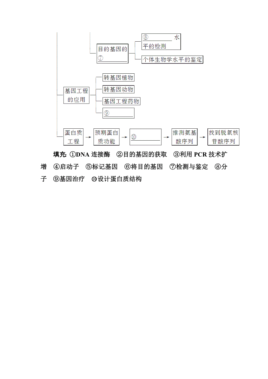 2016-2017年《金版学案》高二生物人教版选修3练习：专 题 整 合1 WORD版含解析.doc_第2页