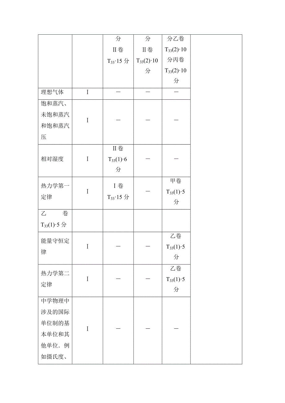 2018高考一轮物理（通用版）文档 第十三章 热学 第1节 分子动理论 内能 教师用书 WORD版含答案.doc_第2页