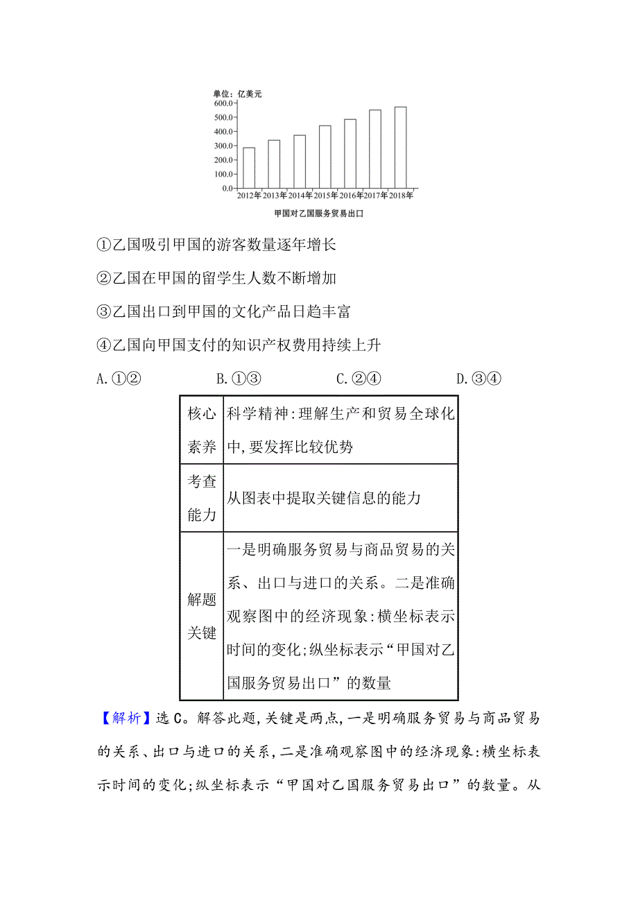 2021届高考政治一轮复习方略核心考点&精准研析 1-4-11　经济全球化与对外开放 WORD版含解析.doc_第3页