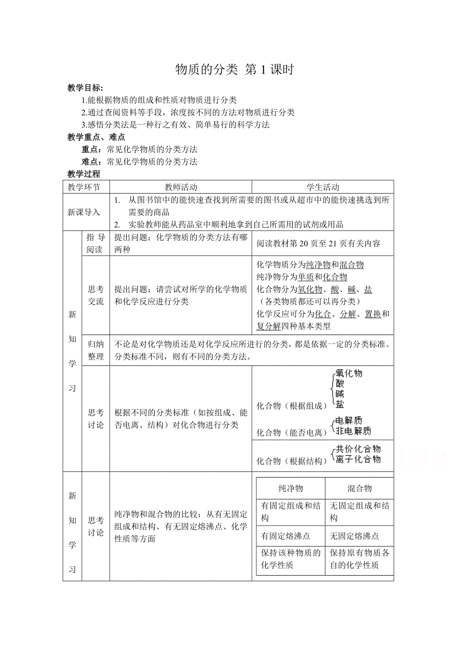 《河东教育》山西省运城中学高中化学教案新人教版必修1 物质的分类 第1课时.doc_第1页