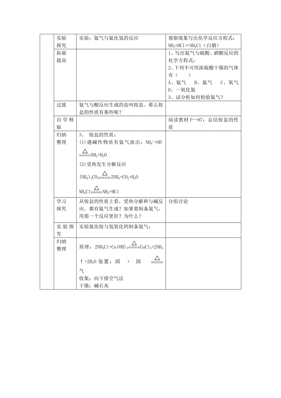 《河东教育》山西省运城中学高中化学教案新人教版必修1 硫酸 硝酸和氨(3).doc_第2页