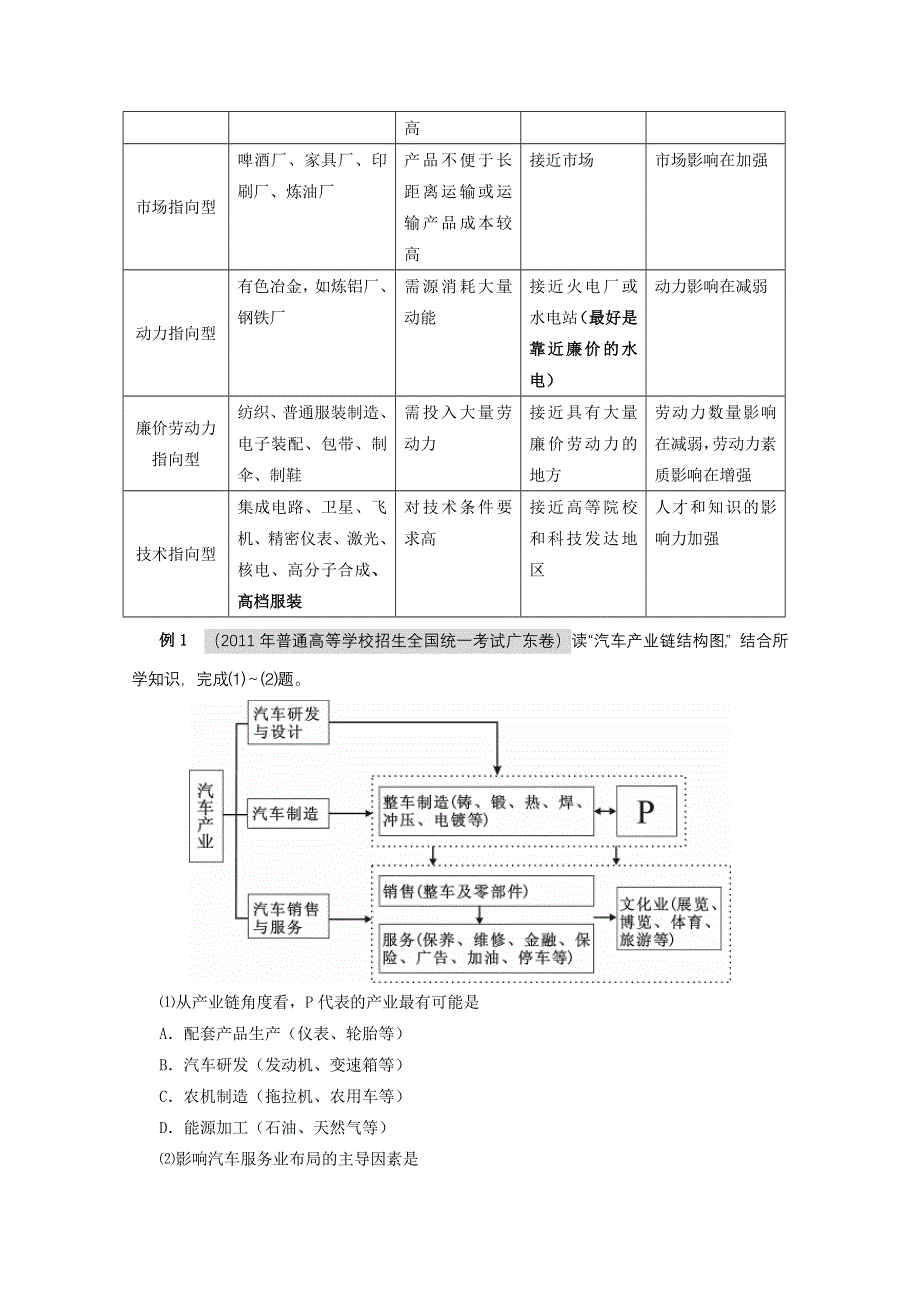 2012届高考地理一轮复习教学案：第25讲 工业的区位因素与区位选择（鲁教版）.doc_第2页