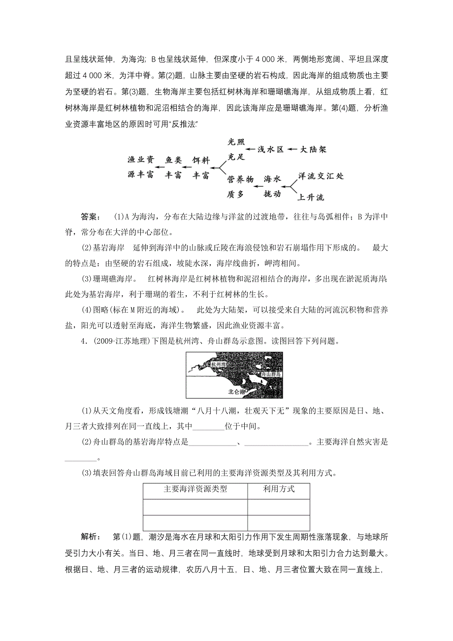 2012届高考地理一轮复习测试试题：选修2 海洋概述、海岸与海底地形.doc_第3页