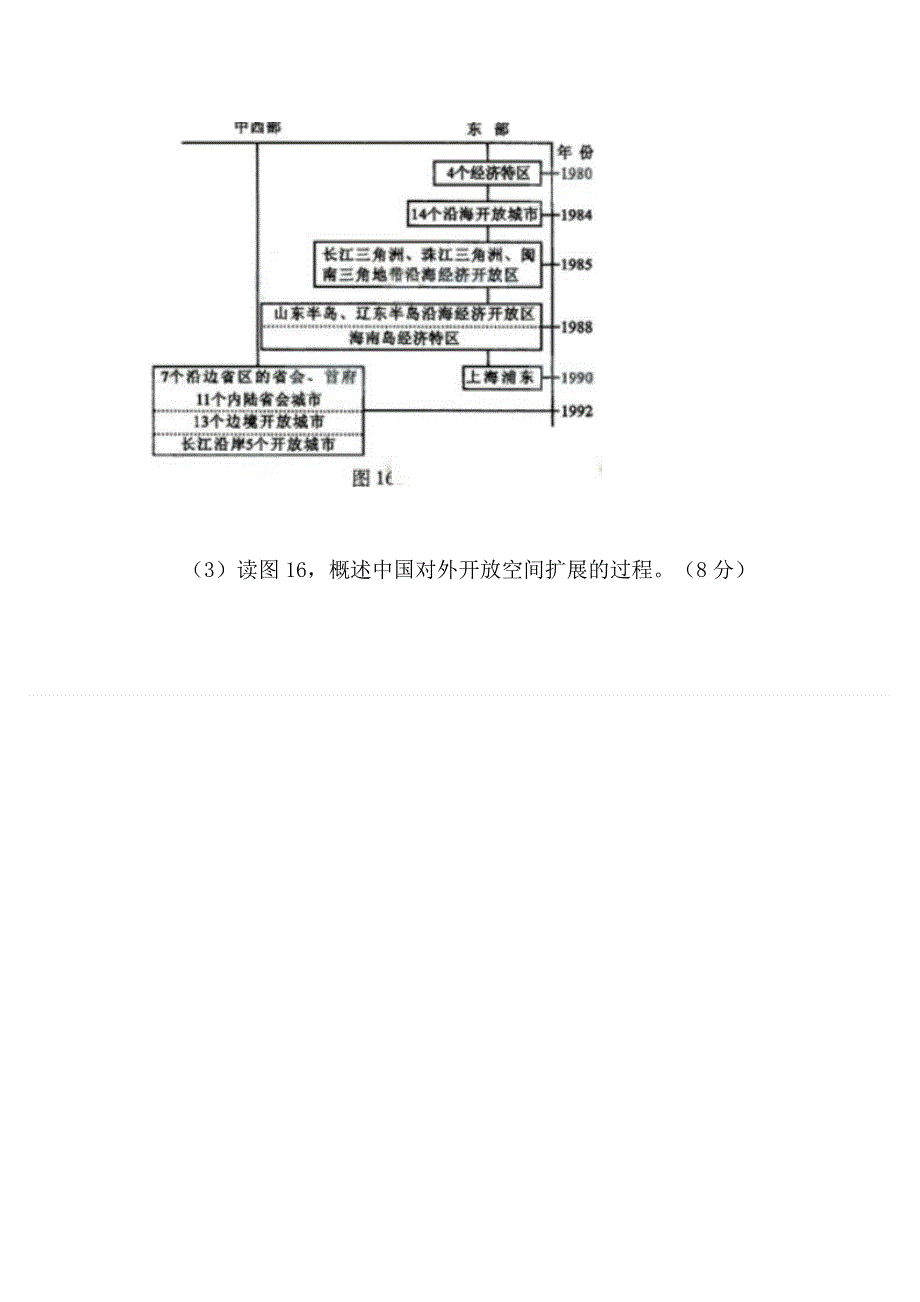 2012届高考历史复习真题演练训练题13.doc_第3页