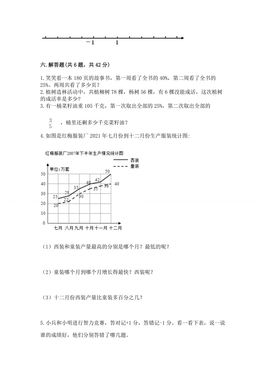 人教版六年级下册数学 期末测试卷【必考】.docx_第3页