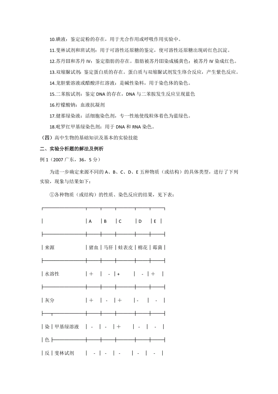 物理强档：实验分析题的解题依据及解法例析.doc_第2页