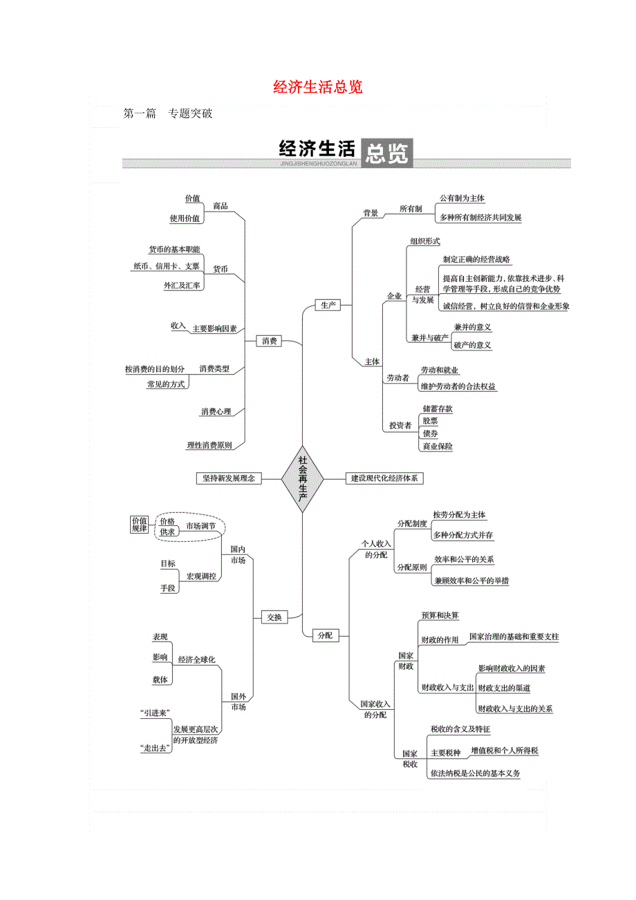 2021届高考政治二轮复习 专题一 价格波动与居民消费训练（含解析）.doc_第1页