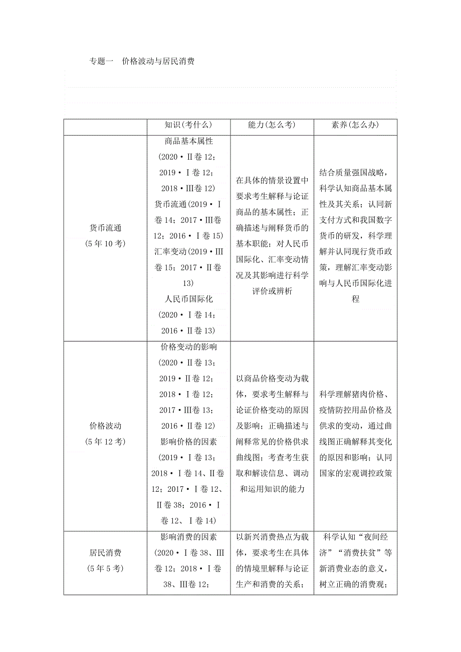 2021届高考政治二轮复习 专题一 价格波动与居民消费训练（含解析）.doc_第2页