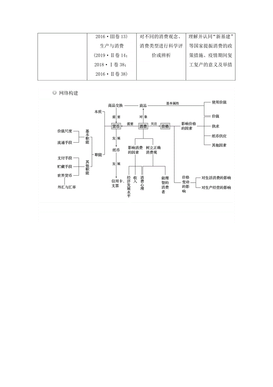 2021届高考政治二轮复习 专题一 价格波动与居民消费训练（含解析）.doc_第3页