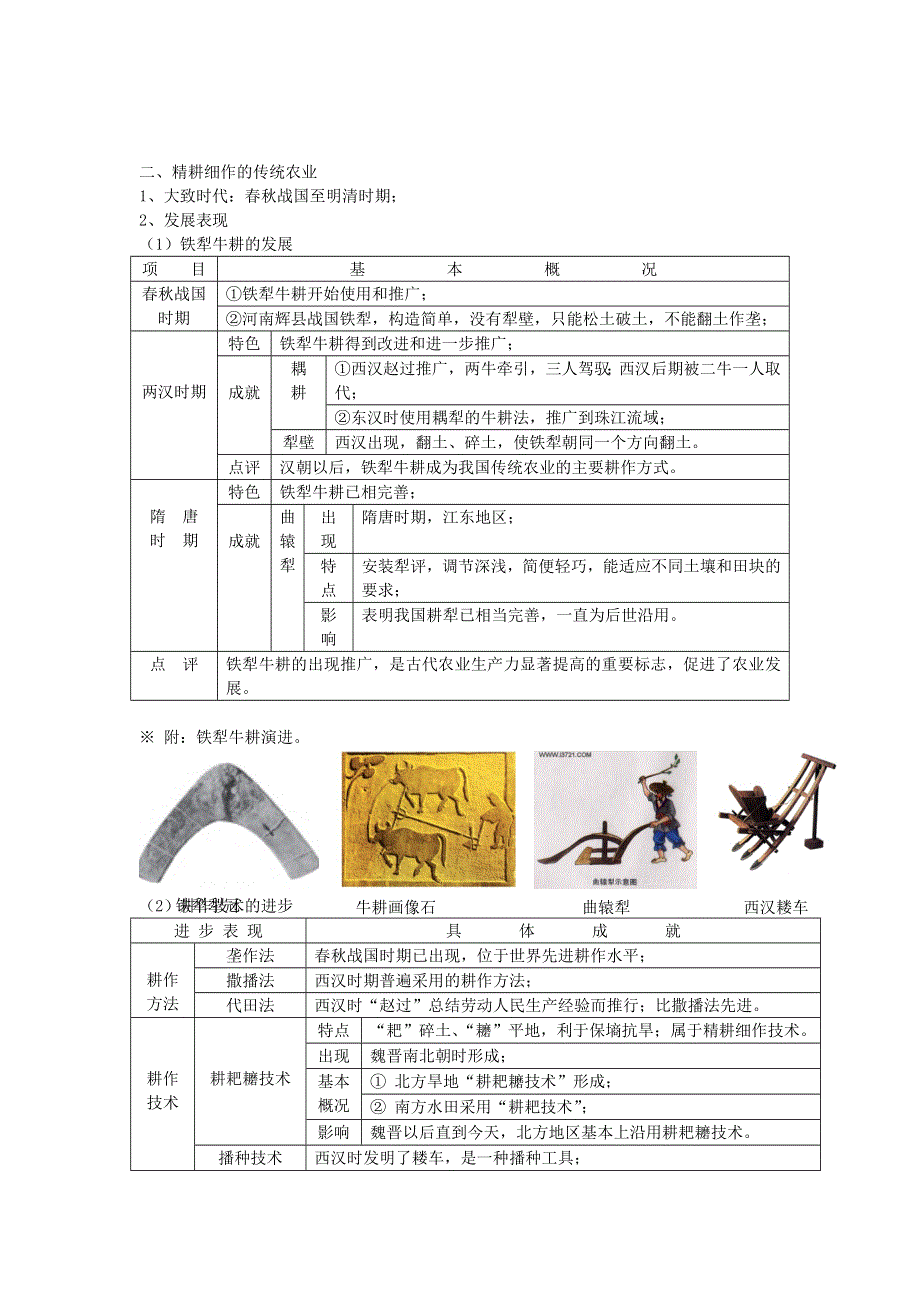 《河东教育》山西省运城中学高二历史人教版必修2知识点归纳 发达的古代农业.doc_第2页