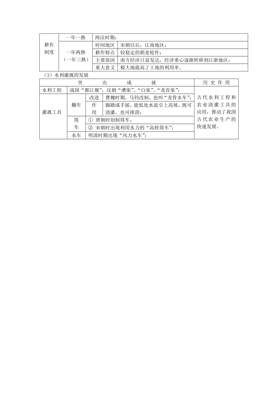 《河东教育》山西省运城中学高二历史人教版必修2知识点归纳 发达的古代农业.doc_第3页