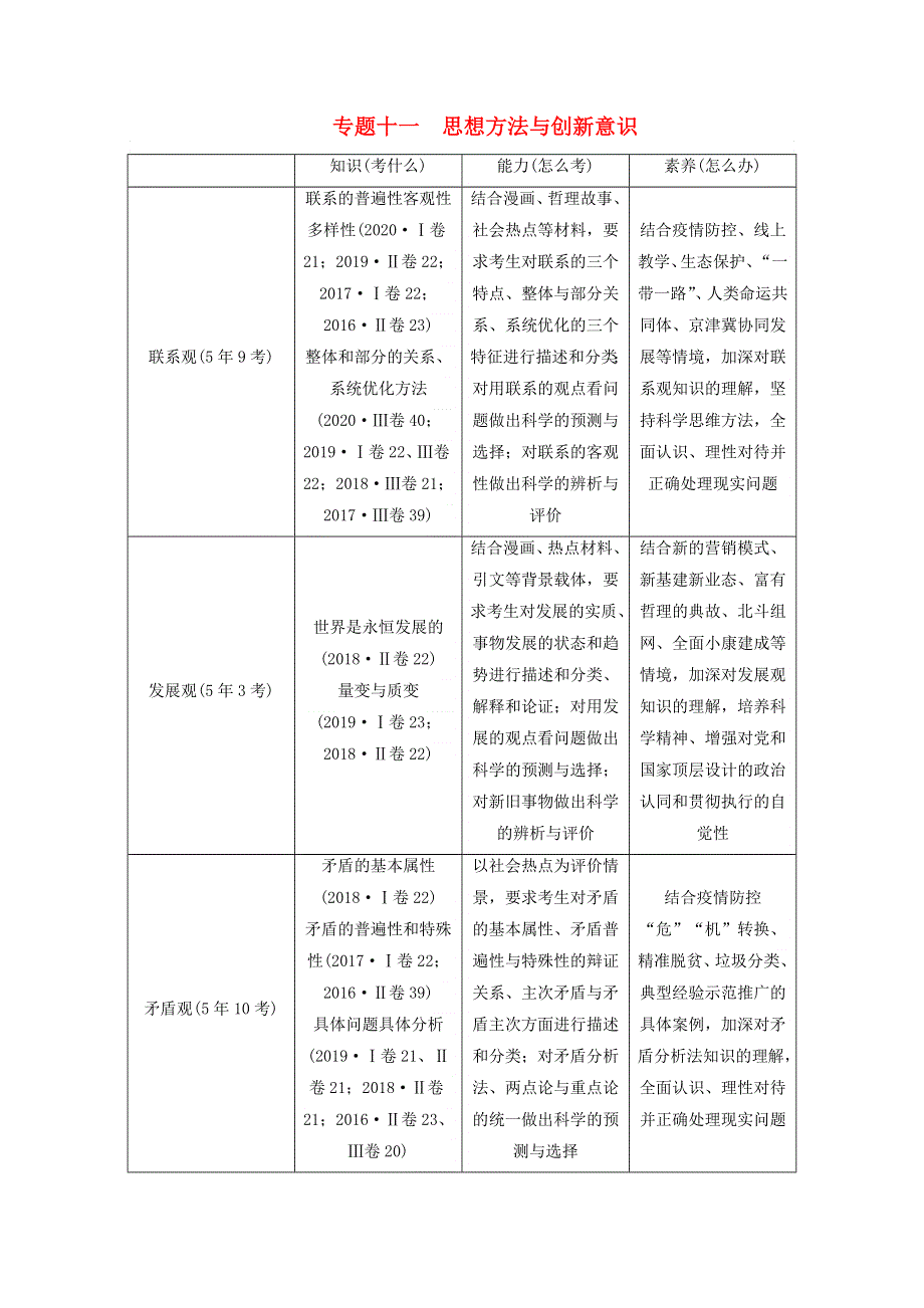 2021届高考政治二轮复习 专题十一 思想方法与创新意识训练（含解析）.doc_第1页