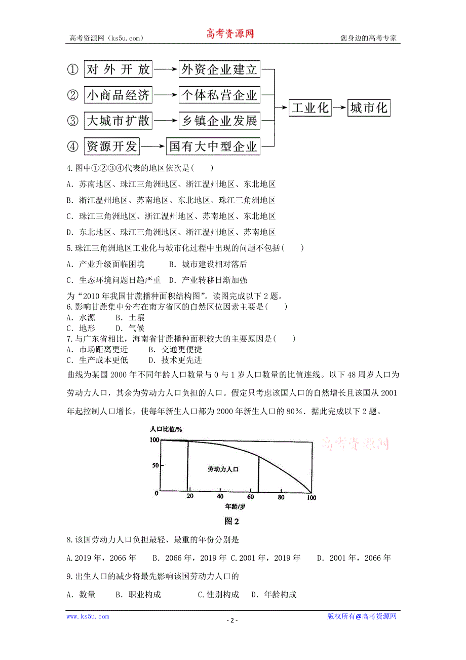 2012届高考地理专题复习典题精练20.doc_第2页