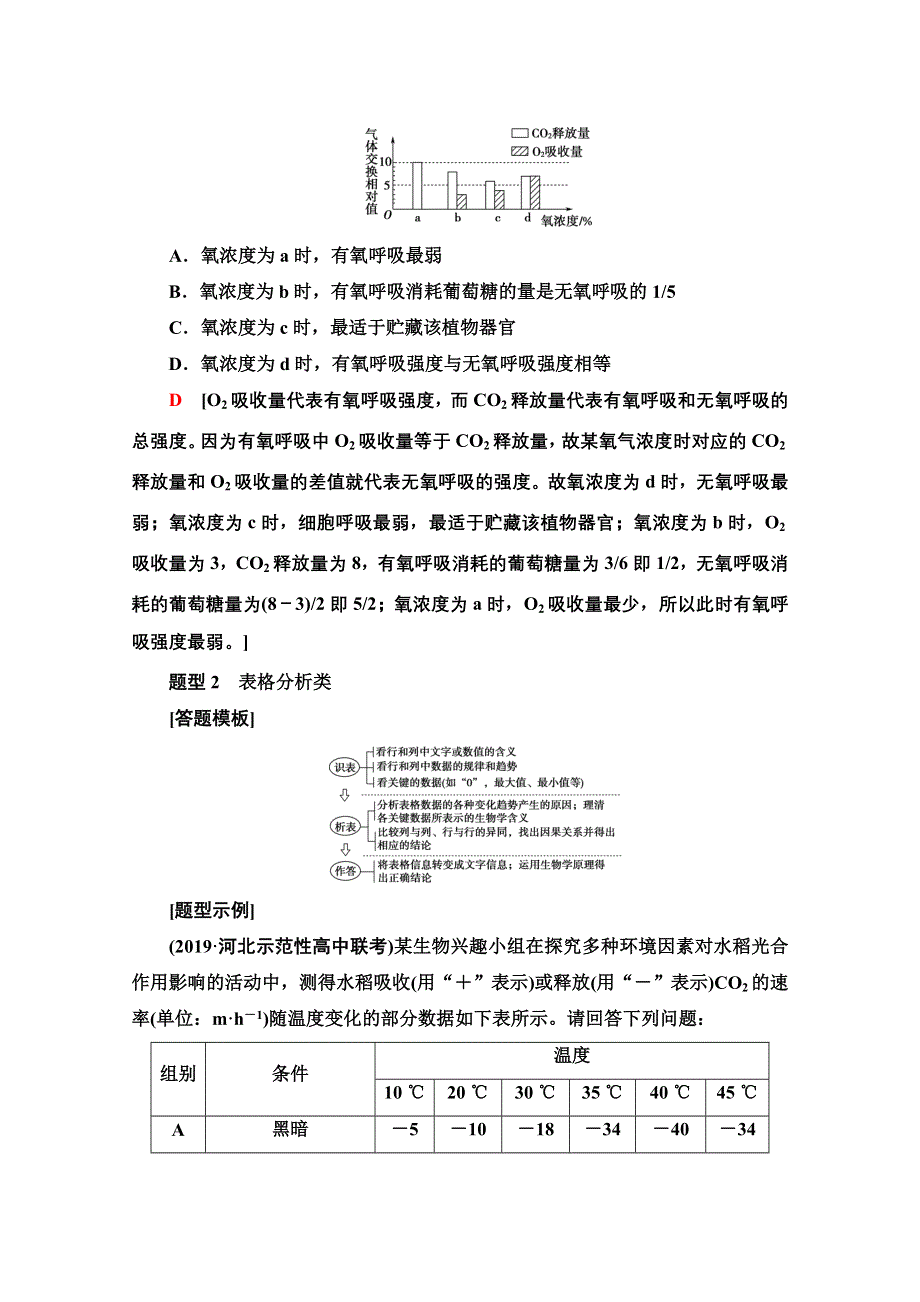 2020新课标高考生物二轮教师用书： 第2部分 专项1　热点题型　分类解读 WORD版含解析.doc_第3页