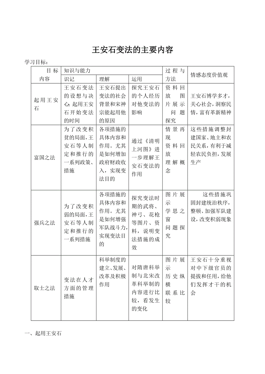 《河东教育》山西省运城中学高二历史学案人教版选修1：《王安石变法的主要内容》1.doc_第1页