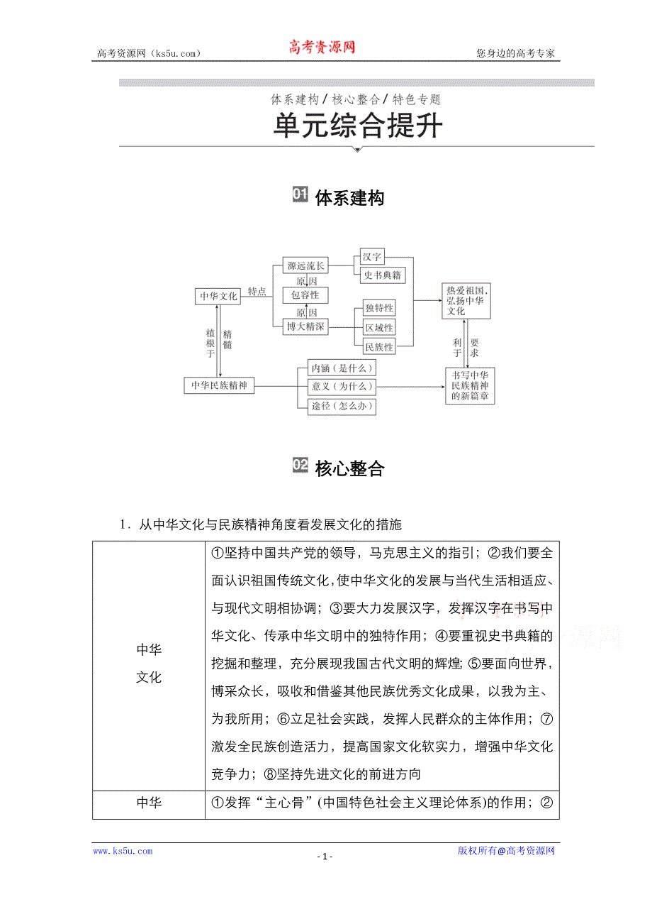 2021届高考政治一轮创新教学案：模块3第3单元　中华文化与民族精神 单元综合提升 WORD版含解析.doc_第1页