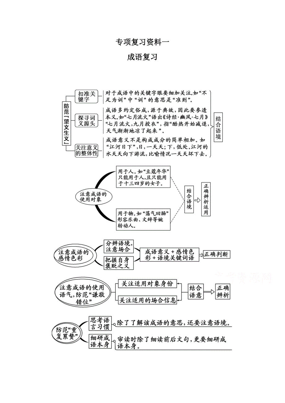 《发布》湖南省益阳市箴言中学2020届高考语文考前专项复习资料（1）：成语复习.doc_第1页