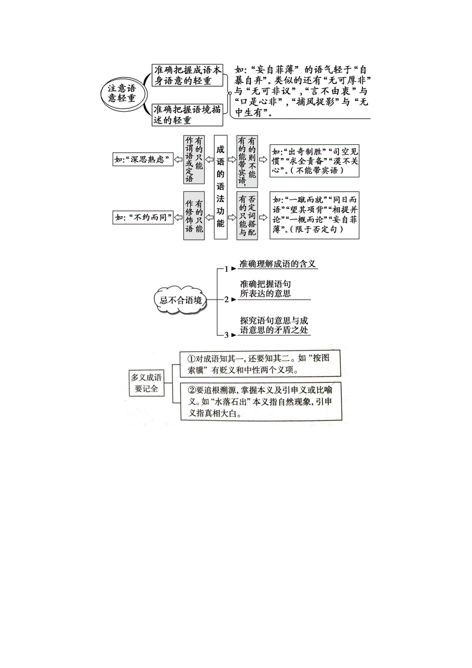 《发布》湖南省益阳市箴言中学2020届高考语文考前专项复习资料（1）：成语复习.doc_第2页