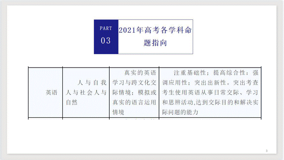 《发布》湖南省益阳市箴言中学2021年高考英语冲刺备考指导.pdf_第3页